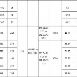 110KW礦用隔爆型排污排沙潛水電泵